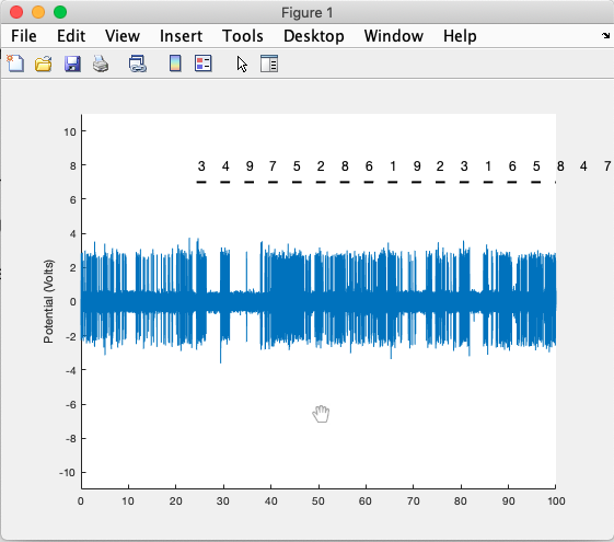 Tree shrew voltage trace with stimulus IDs