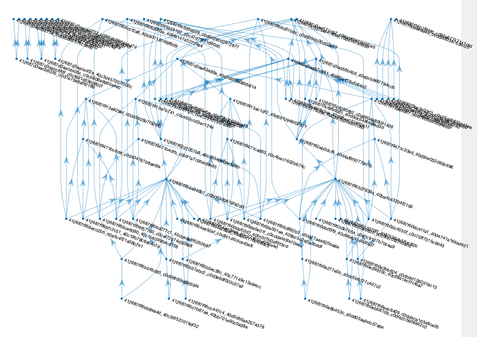 Image of a graph of NDI documents in an NDI database